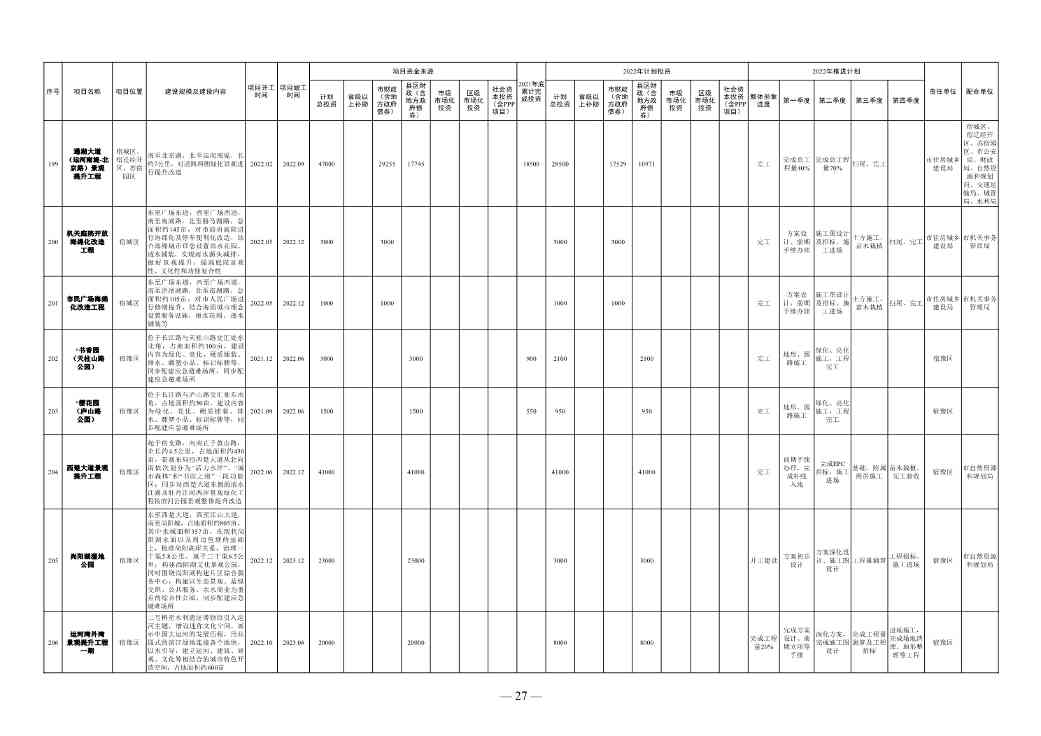 030111131825_0de5ae7420bd54d148e7b28252b4816b4_21.Jpeg 1358亿!宿迁市2022年中心城市建设重点工程计划(图21)