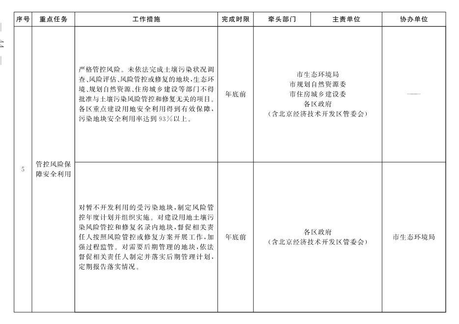 030213213042_04_3.Jpeg 北京市深入打好污染防治攻坚战2022年行动计划(图41)