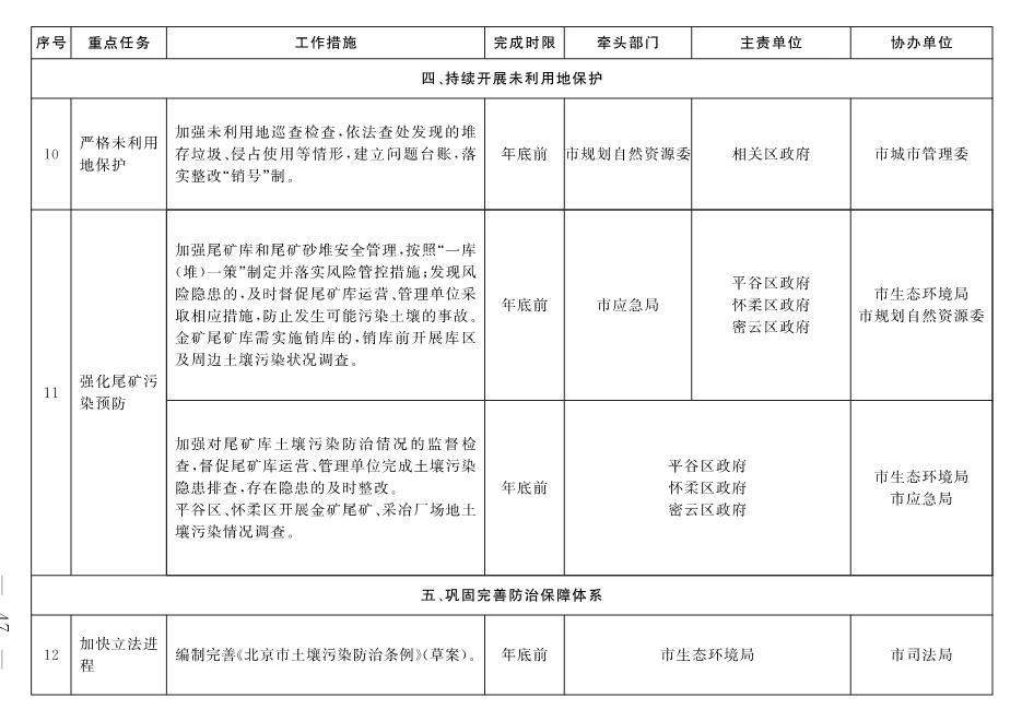 030213213042_04_6.Jpeg 北京市深入打好污染防治攻坚战2022年行动计划(图44)