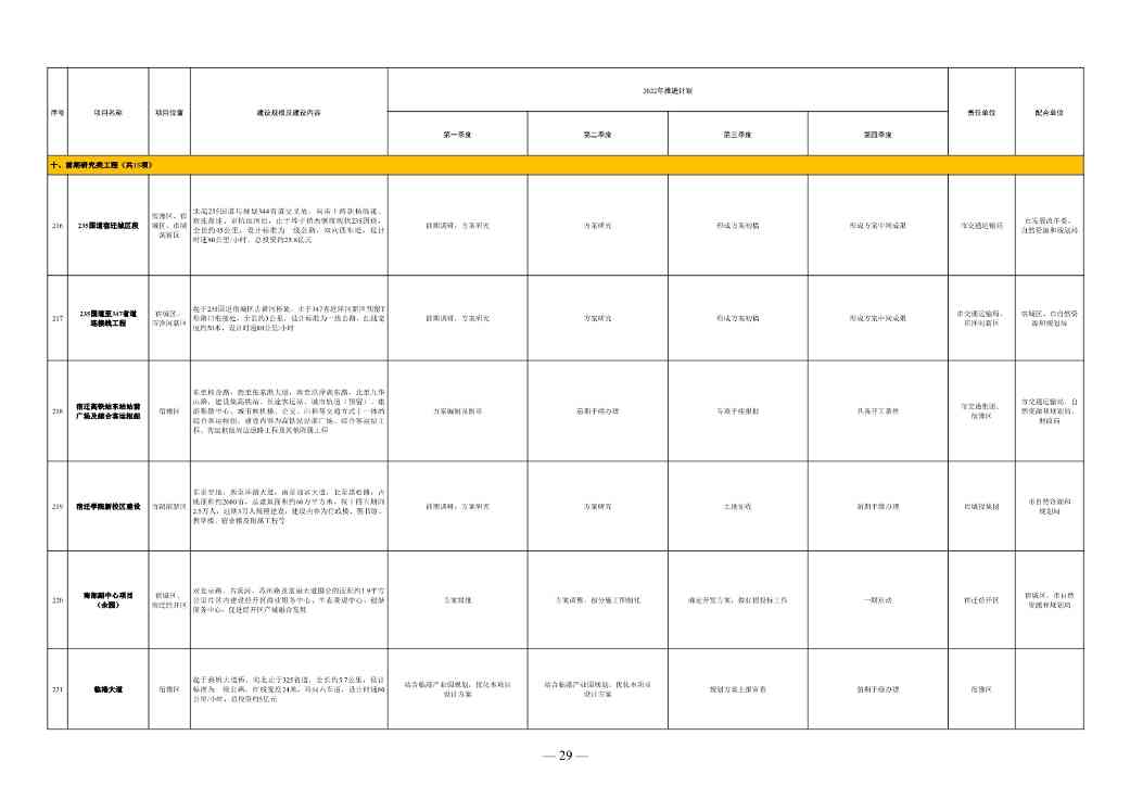 030111131825_0de5ae7420bd54d148e7b28252b4816b4_23.Jpeg 1358亿!宿迁市2022年中心城市建设重点工程计划(图23)