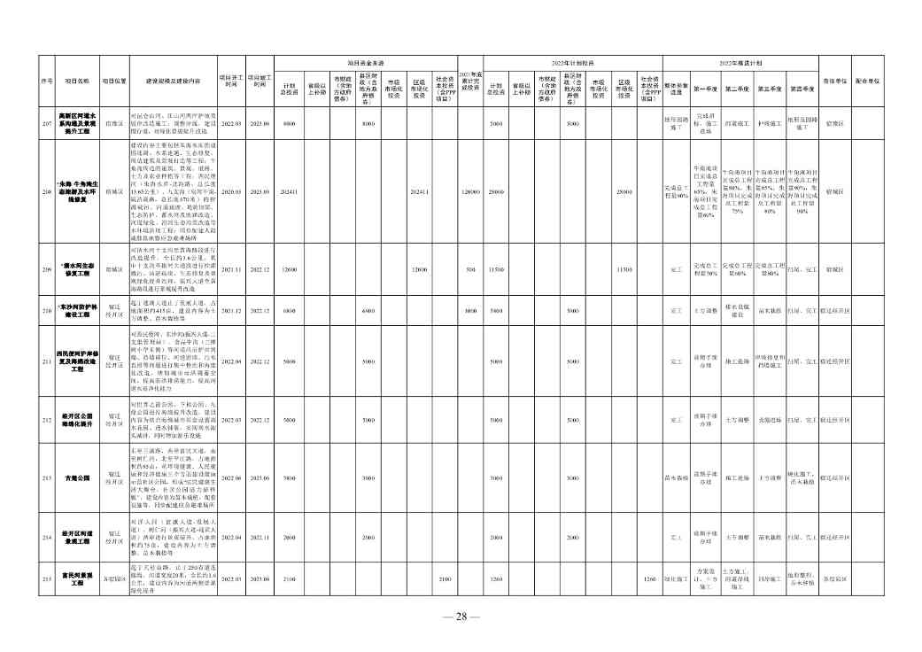 030111131825_0de5ae7420bd54d148e7b28252b4816b4_22.Jpeg 1358亿!宿迁市2022年中心城市建设重点工程计划(图22)