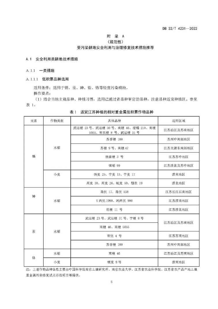 9.jpg 江苏省地方标准《受污染耕地安全利用与治理修复技术指南》发布!(图9)