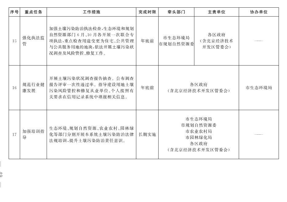 030213213042_04_8.Jpeg 北京市深入打好污染防治攻坚战2022年行动计划(图46)