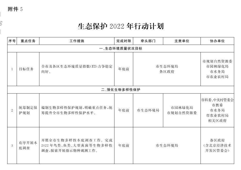 030213243814_05_1.Jpeg 北京市深入打好污染防治攻坚战2022年行动计划(图47)