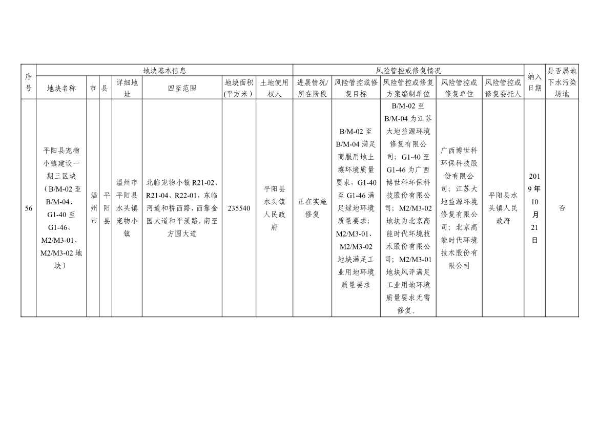 浙江省建设用地土壤污染风险管控和修复名录及移出清单3.10更新(图26)