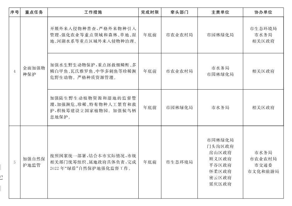 030213243814_05_2.Jpeg 北京市深入打好污染防治攻坚战2022年行动计划(图48)