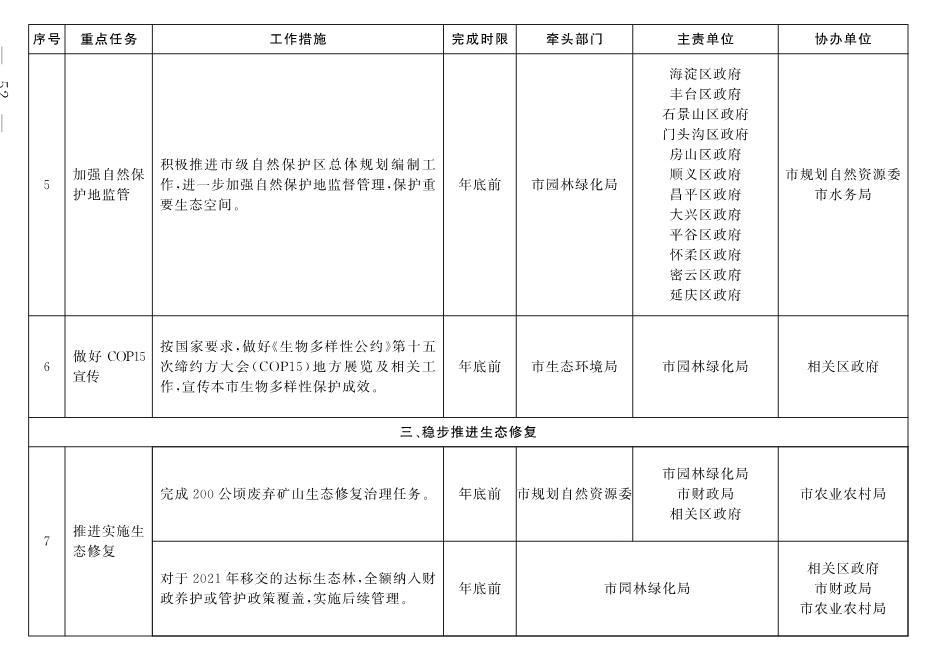030213243814_05_3.Jpeg 北京市深入打好污染防治攻坚战2022年行动计划(图49)