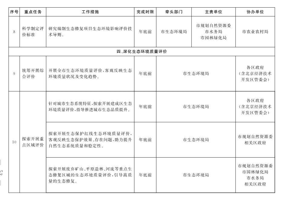 030213243814_05_4.Jpeg 北京市深入打好污染防治攻坚战2022年行动计划(图50)