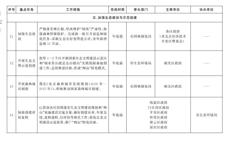 030213243814_05_5.Jpeg 北京市深入打好污染防治攻坚战2022年行动计划(图51)