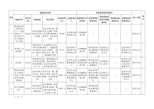 031515403776_01_2.jpg 湖北省建设用地土壤污染风险管控和修复名录(2022年第二批)(图2)