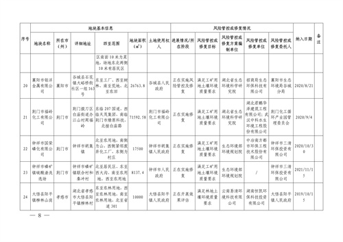 031515403776_01_6.jpg 湖北省建设用地土壤污染风险管控和修复名录(2022年第二批)(图6)