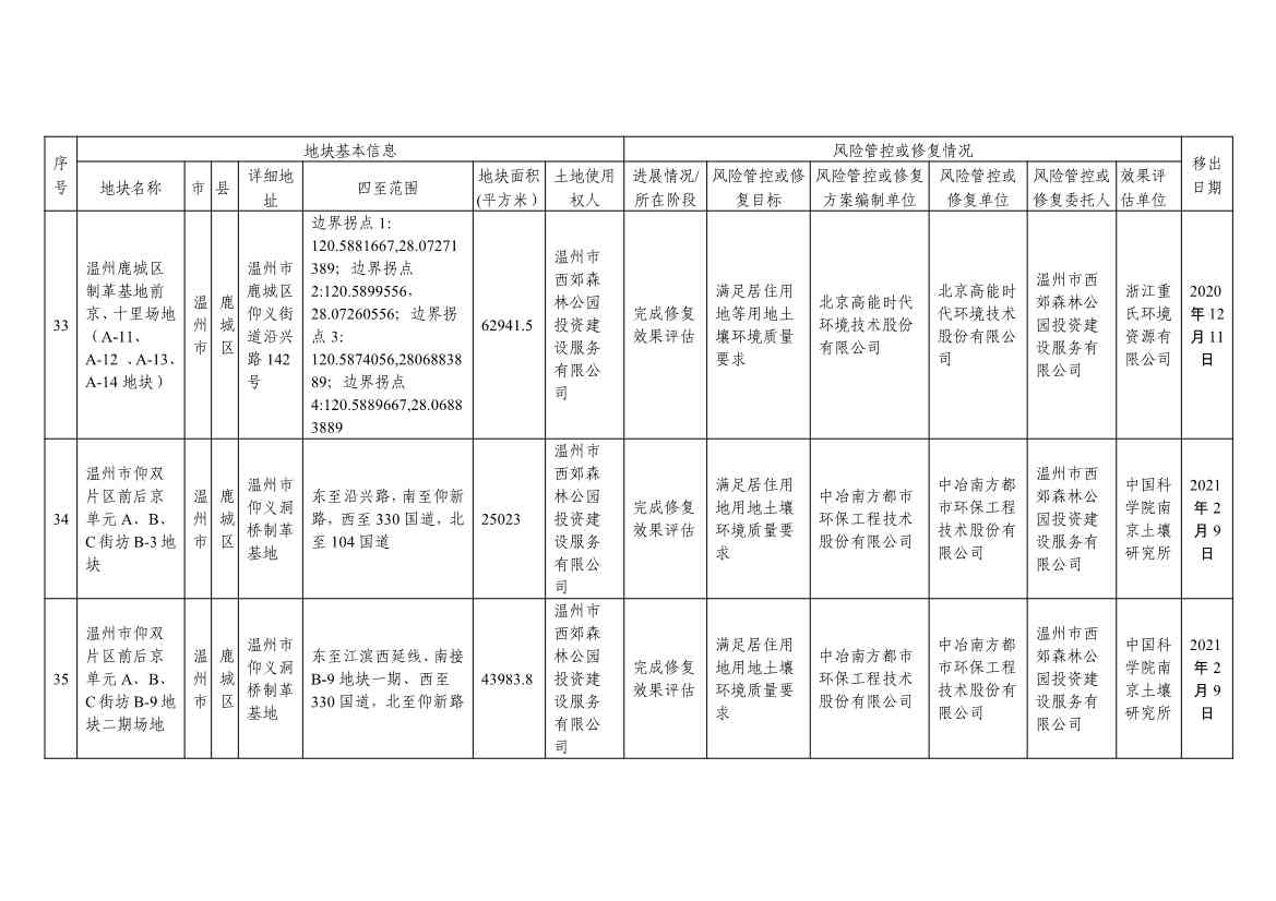 浙江省建设用地土壤污染风险管控和修复名录及移出清单3.10更新(图55)