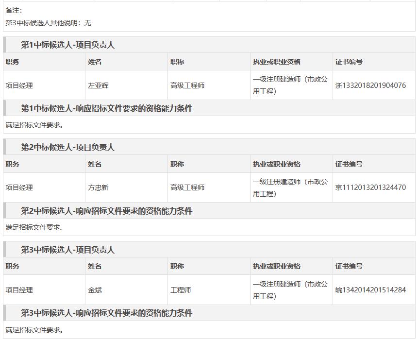 3.jpg 宣钢西厂区拟收储地块转变土地性质项目土壤污染修复工程中标候选人公示(图3)