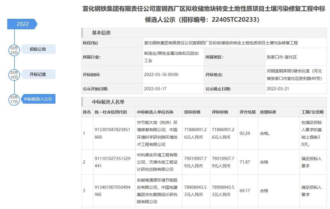 2.jpg 宣钢西厂区拟收储地块转变土地性质项目土壤污染修复工程中标候选人公示(图2)