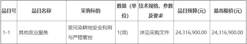 3033万！广东省梅州市蕉岭县耕地安全利用与土壤污染修复项目招标！