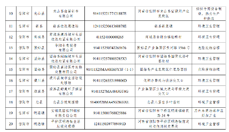2.png 河南信阳市2022年度土壤污染重点监管单位名录公示(图2)