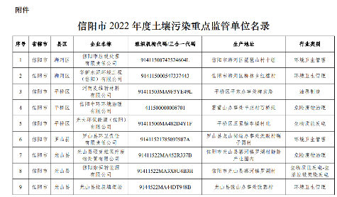 河南信阳市2022年度土壤污染重点监管单位名录公示
