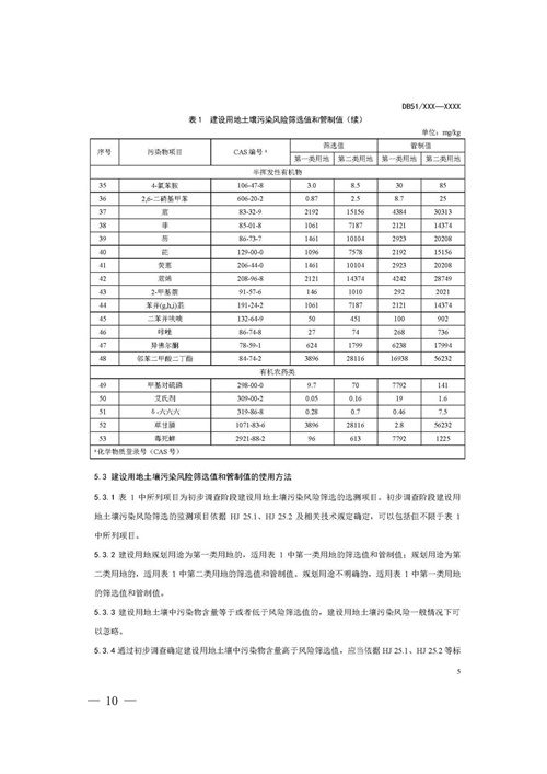 《四川省建设用地土壤污染风险管控标准（征求意见稿）》发布(图10)