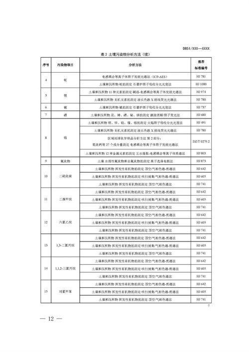 《四川省建设用地土壤污染风险管控标准（征求意见稿）》发布(图12)