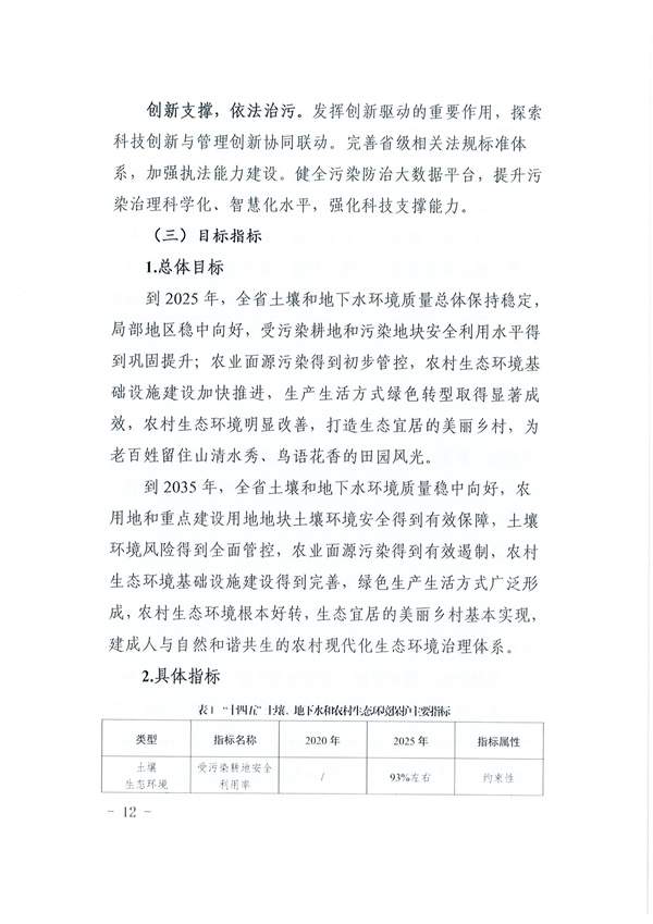 安徽省“十四五”土壤、地下水和农村生态环境保护规划(图12)