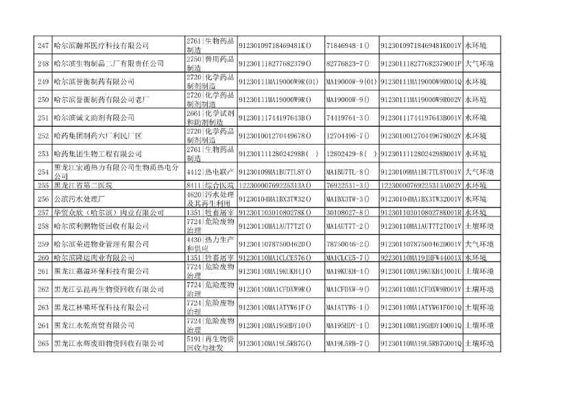 032510533544_0附件1哈尔滨市2022年重点排污单位名录_14.Jpeg 哈尔滨市2022年度重点排污单位公示(图14)