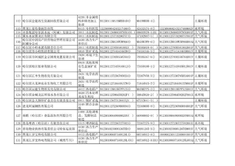 032510533544_0附件1哈尔滨市2022年重点排污单位名录_7.Jpeg 哈尔滨市2022年度重点排污单位公示(图7)
