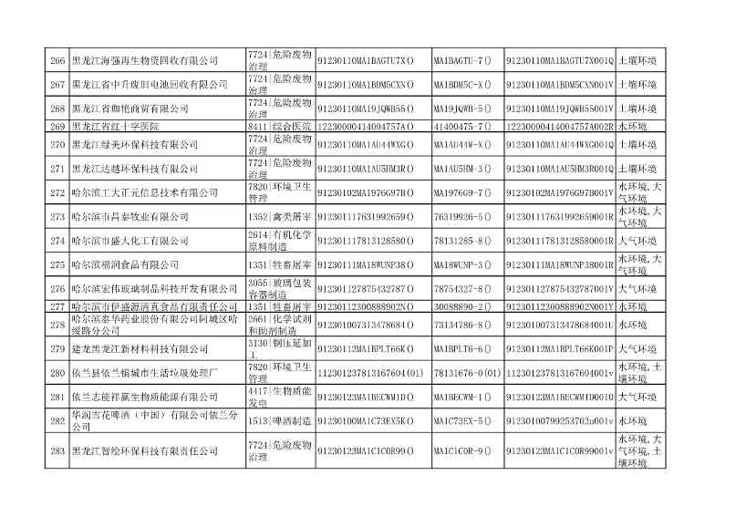 032510533544_0附件1哈尔滨市2022年重点排污单位名录_15.Jpeg 哈尔滨市2022年度重点排污单位公示(图15)