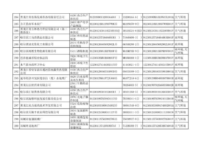 032510533544_0附件1哈尔滨市2022年重点排污单位名录_16.Jpeg 哈尔滨市2022年度重点排污单位公示(图16)