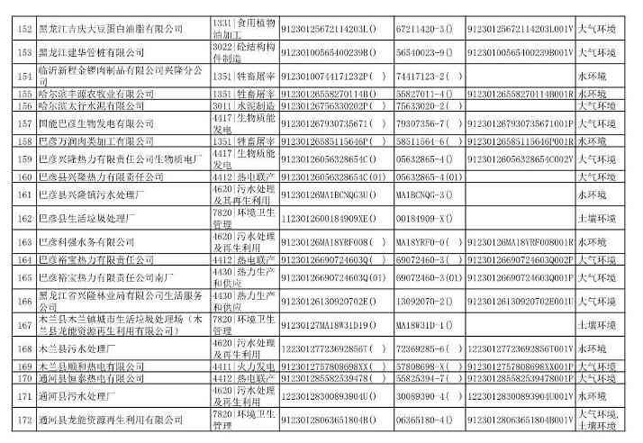 032510533544_0附件1哈尔滨市2022年重点排污单位名录_9.Jpeg 哈尔滨市2022年度重点排污单位公示(图9)