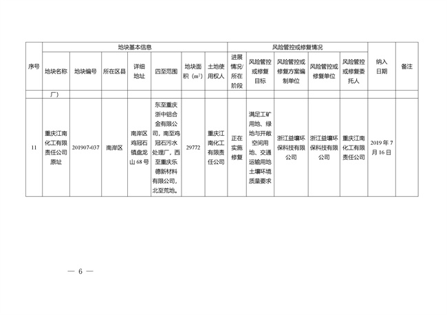 重庆市建设用地土壤污染风险管控和修复名录（截至2022年3月29日）(图6)