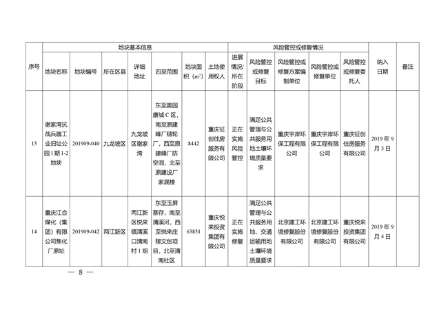 重庆市建设用地土壤污染风险管控和修复名录（截至2022年3月29日）(图8)