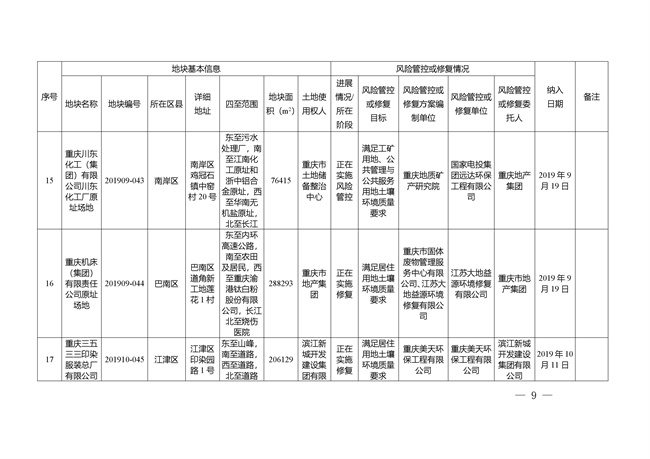重庆市建设用地土壤污染风险管控和修复名录（截至2022年3月29日）(图9)