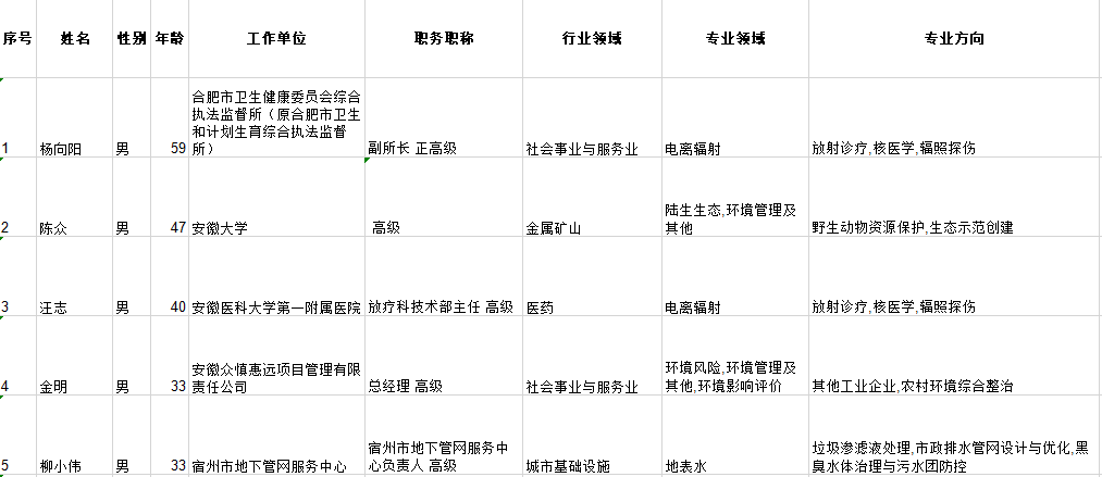 34位入选！安徽省生态环境专家库申请入库专家信息公示