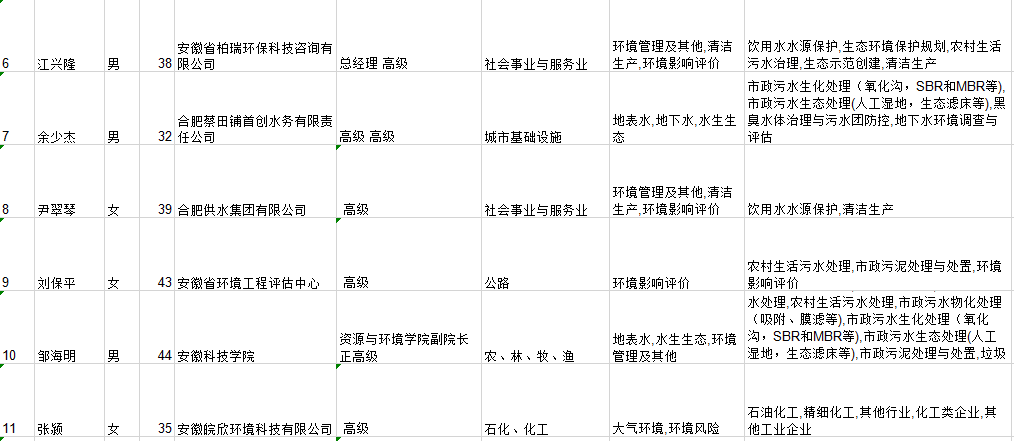 2.png 34位入选!安徽省生态环境专家库申请入库专家信息公示(图2)