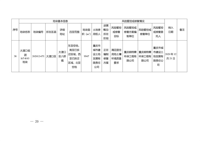 重庆市建设用地土壤污染风险管控和修复名录（截至2022年3月29日）(图20)
