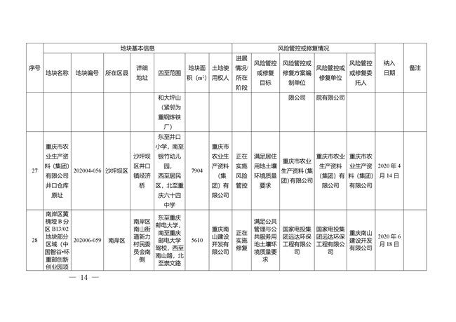 重庆市建设用地土壤污染风险管控和修复名录（截至2022年3月29日）(图14)