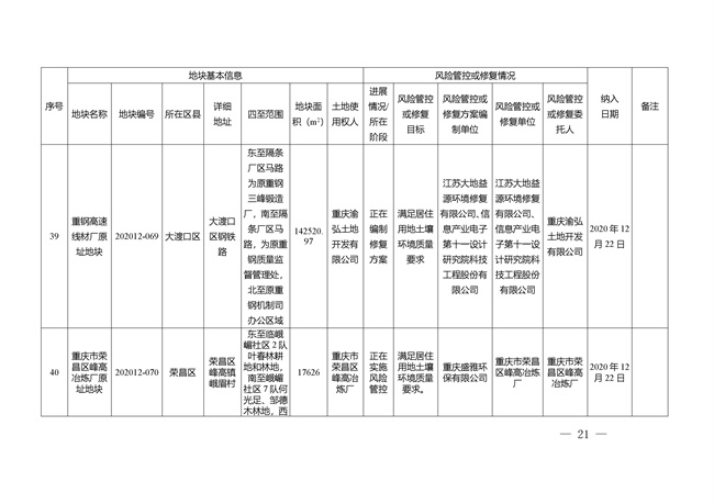 重庆市建设用地土壤污染风险管控和修复名录（截至2022年3月29日）(图21)