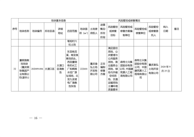 重庆市建设用地土壤污染风险管控和修复名录（截至2022年3月29日）(图16)