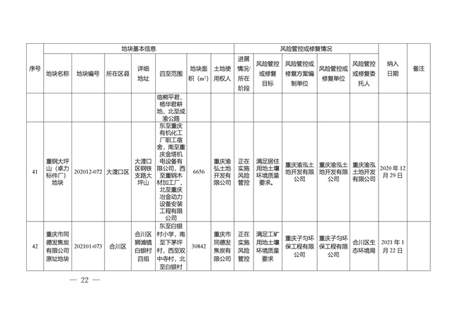 重庆市建设用地土壤污染风险管控和修复名录（截至2022年3月29日）(图22)