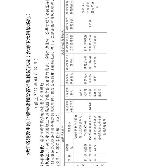 4.2号更新！浙江省建设用地土壤污染风险管控和修复名录及移出清单