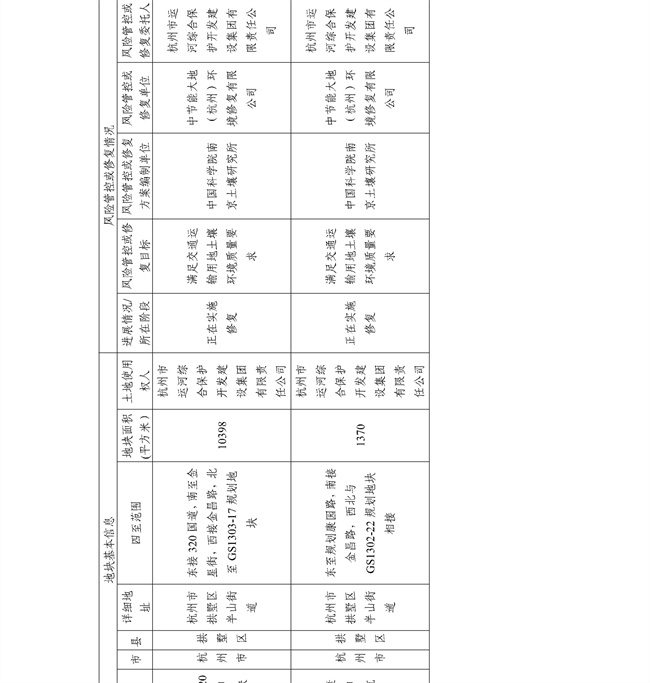 4.2号更新！浙江省建设用地土壤污染风险管控和修复名录及移出清单(图19)