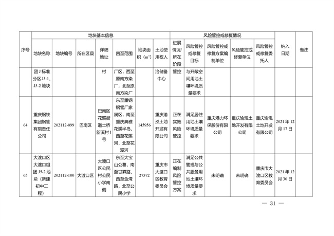 重庆市建设用地土壤污染风险管控和修复名录（截至2022年3月29日）(图31)