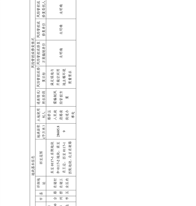 4.2号更新！浙江省建设用地土壤污染风险管控和修复名录及移出清单(图42)