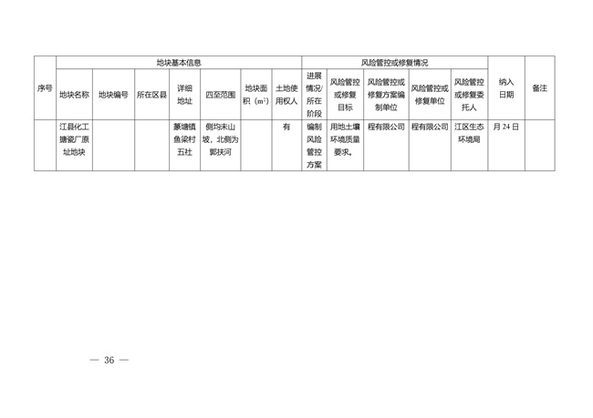 重庆市建设用地土壤污染风险管控和修复名录（截至2022年3月29日）(图36)