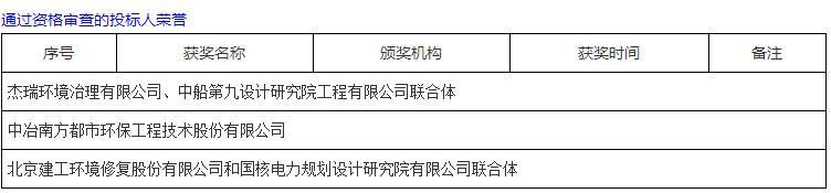 近1.5亿青岛燃机项目地块污染土壤修复治理工程（工程总承包）1标段预中标公示(图5)
