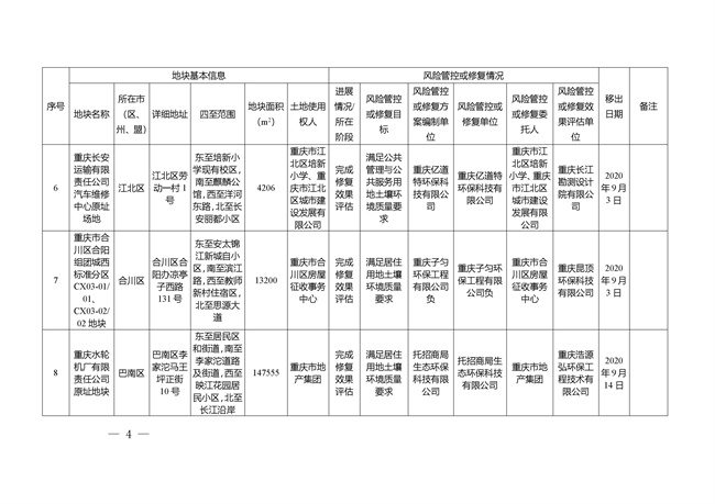 重庆市建设用地土壤污染风险管控和修复名录（截至2022年3月29日）(图40)