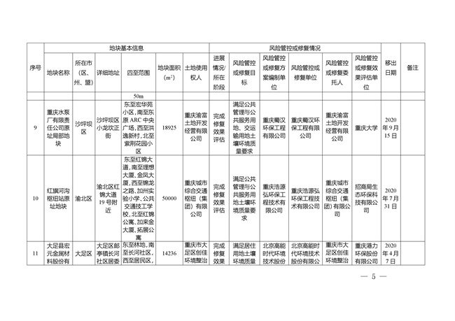 重庆市建设用地土壤污染风险管控和修复名录（截至2022年3月29日）(图41)