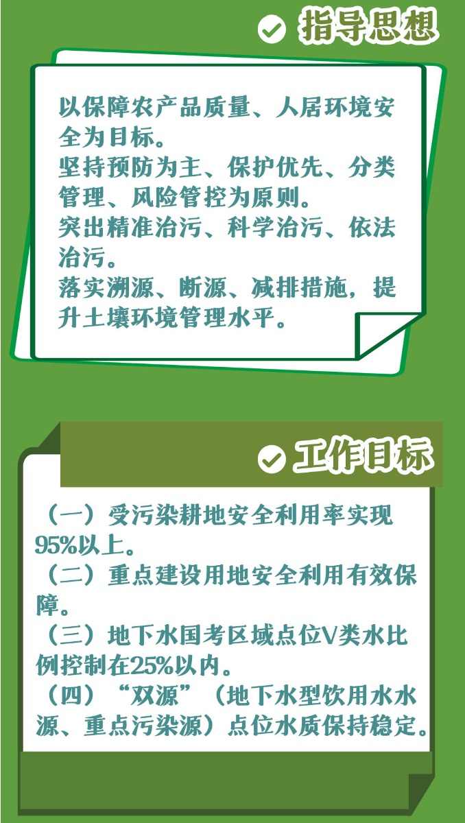 2.jpeg 一图读懂 | 河南省2022年土壤污染防治攻坚战实施方案(图2)