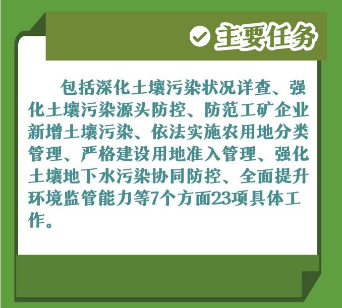3.jpeg 一图读懂 | 河南省2022年土壤污染防治攻坚战实施方案(图3)