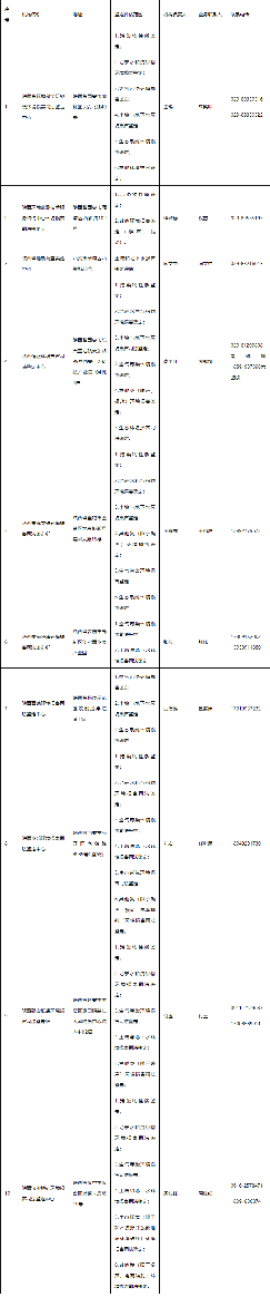 陕西省公布生态环境损害鉴定评估机构名录